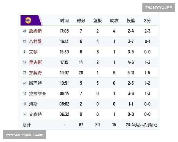 NBA全球化进程加速，欧洲球员占比创新高